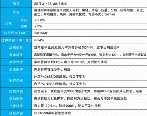 义乌套筒式声测管性能特点